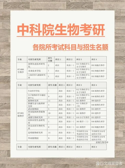 中国考研网研究生招生信息_1