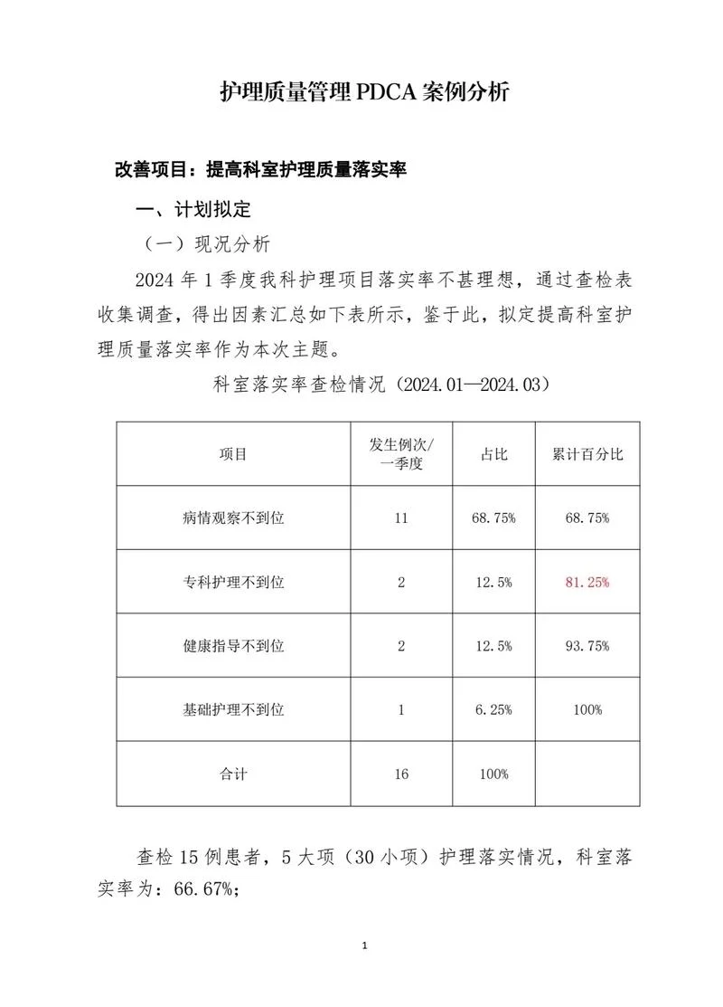 项目质量管理案例-项目质量管理案例