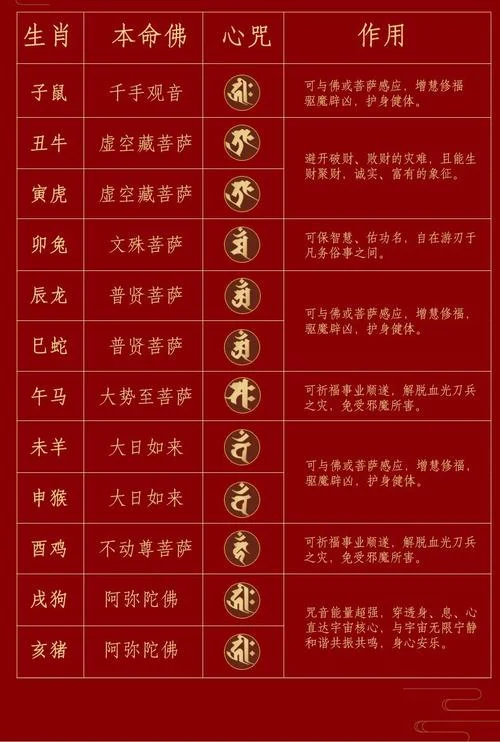1967年本命佛是什么-1967 本命佛为观音