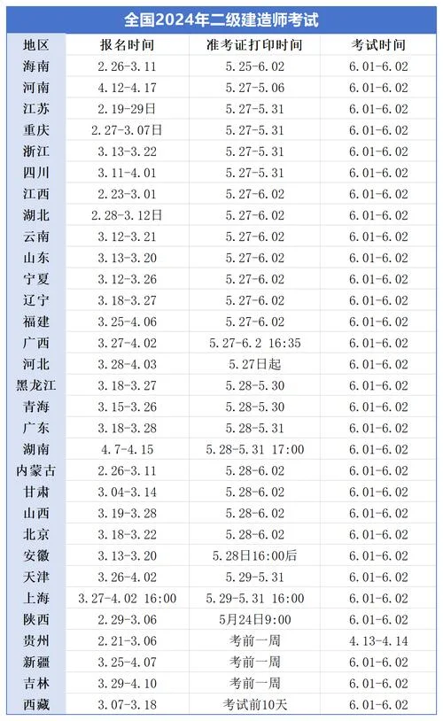 全国二级建造师考试报名入口_1