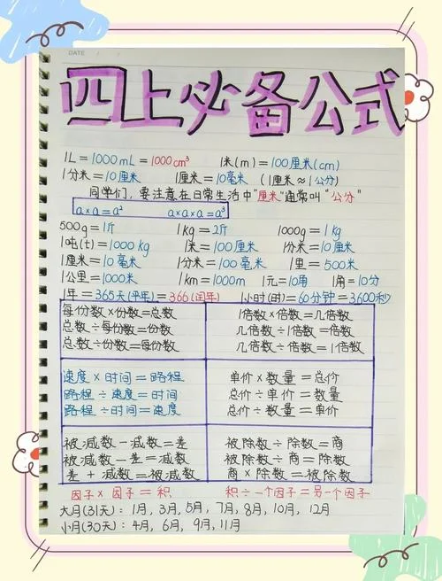 小学生公式定理手册_1