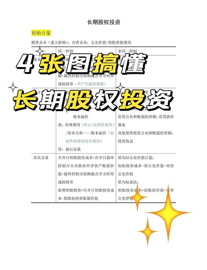 投资报酬率计算公式cpa_1