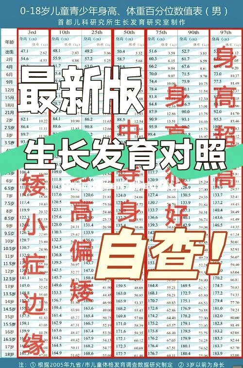 各年龄段身高预测公式_1