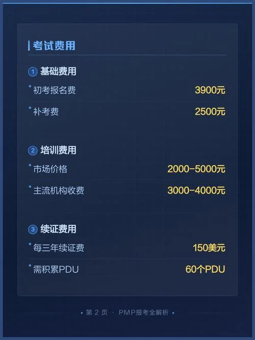 上海pmp报考怎么报名_1