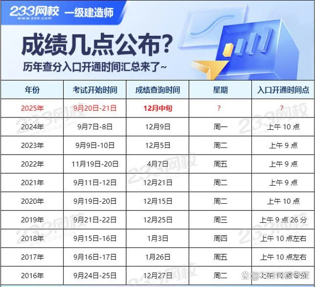 一建各科多少分合格_1