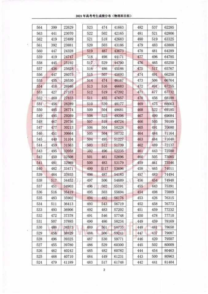 福建钢琴考级成绩查询_1