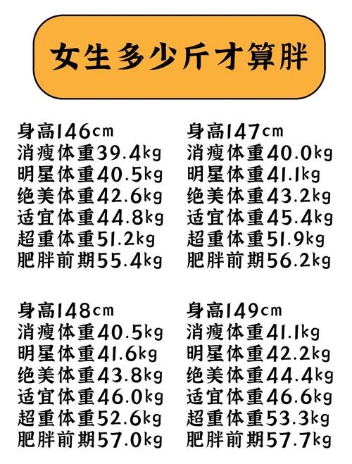 身高计算公式 女生_2