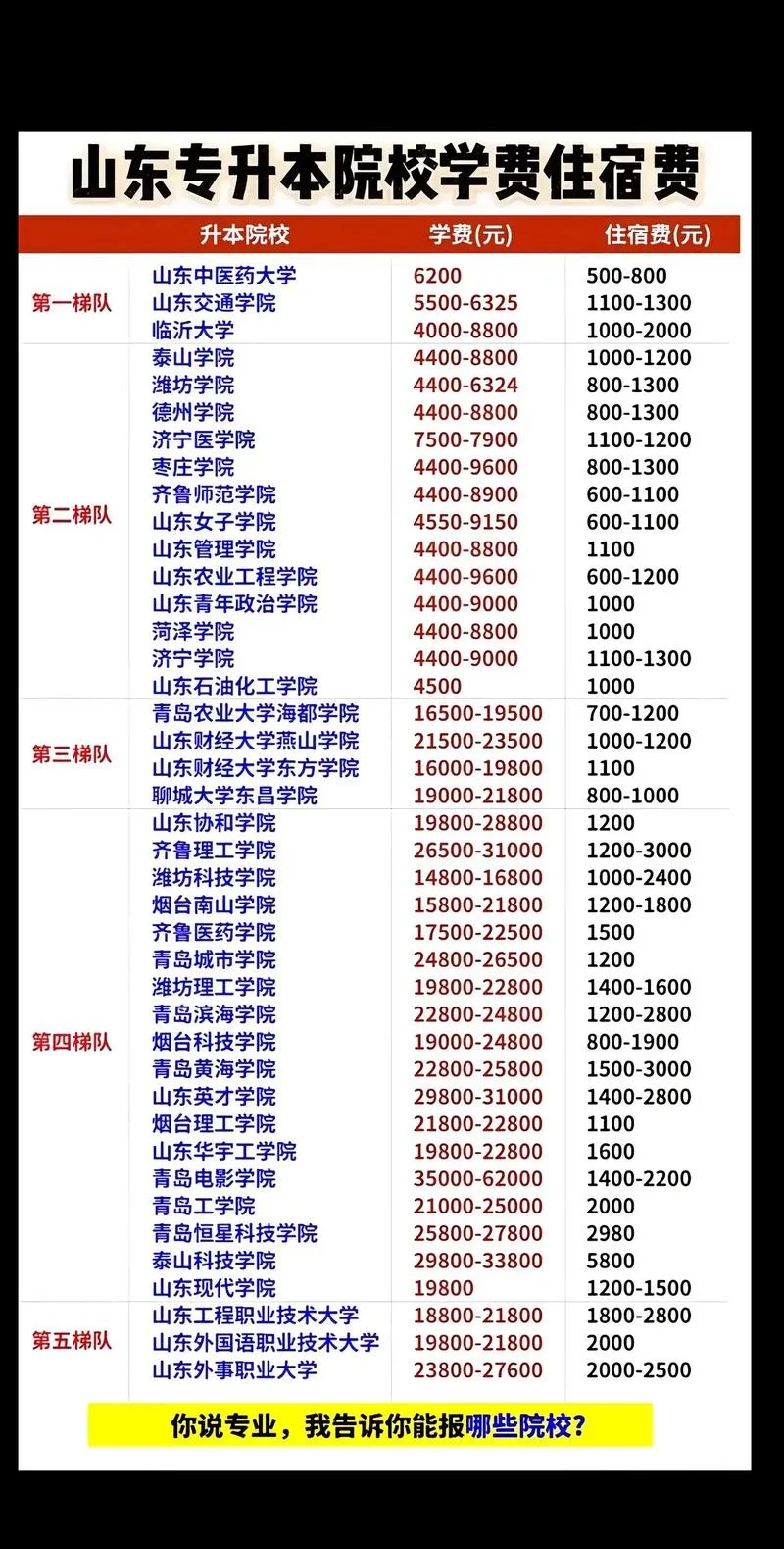 报考函授本科费用_1