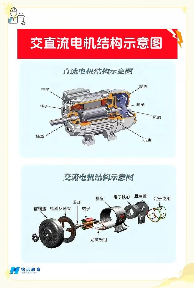 电机的工作原理及公式_1