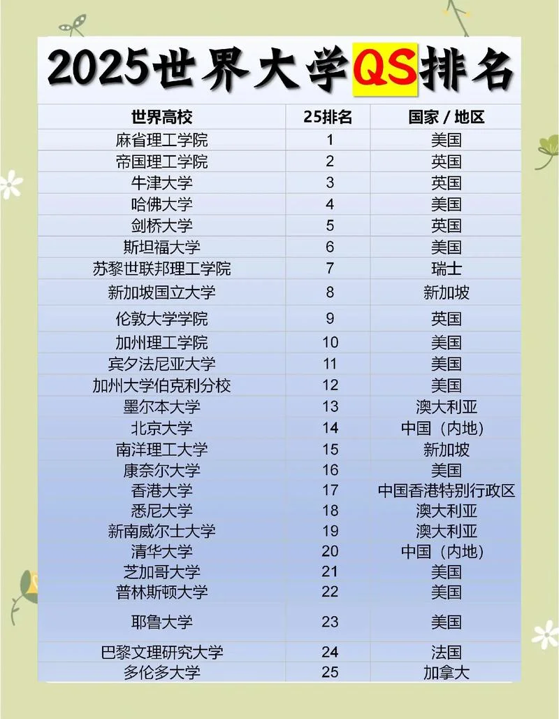 布法罗大学世界排名_1