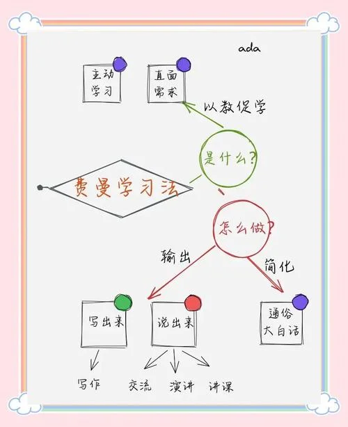 费曼定理讲的什么_2