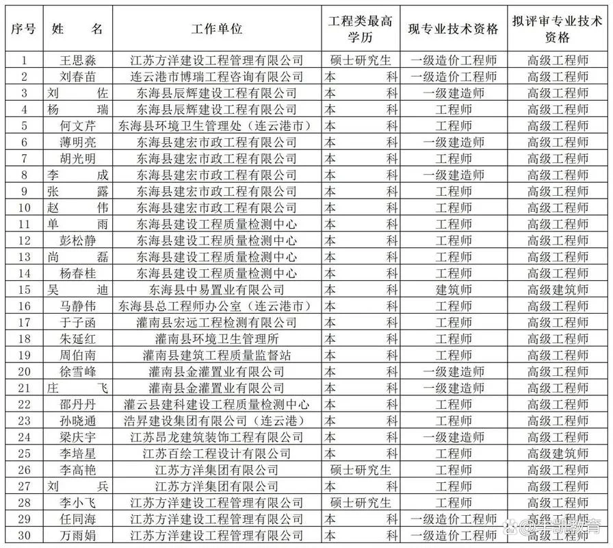 一级建造师高级职称_2