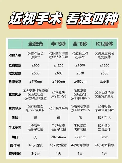 做眼部整形手术大概多少钱_1