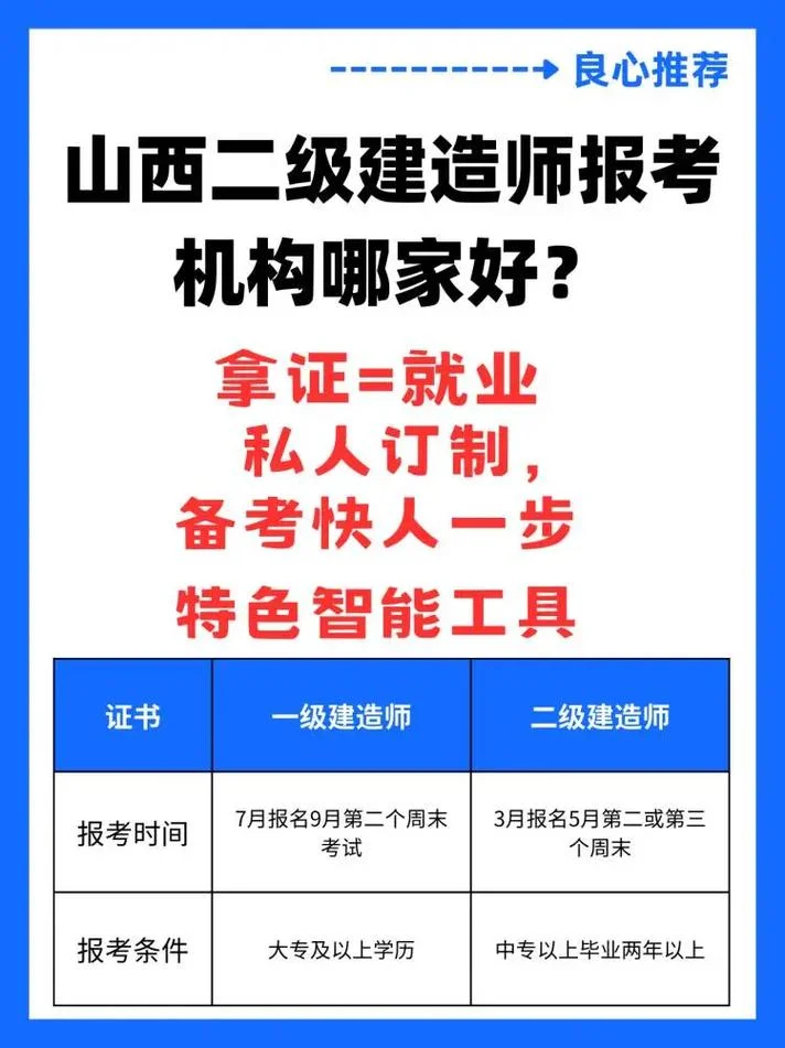 二建选什么专业比较好_1