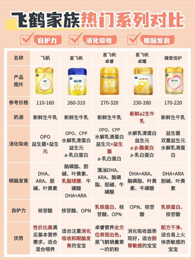 国内奶粉十大品牌排行榜-十大奶粉品牌国内榜