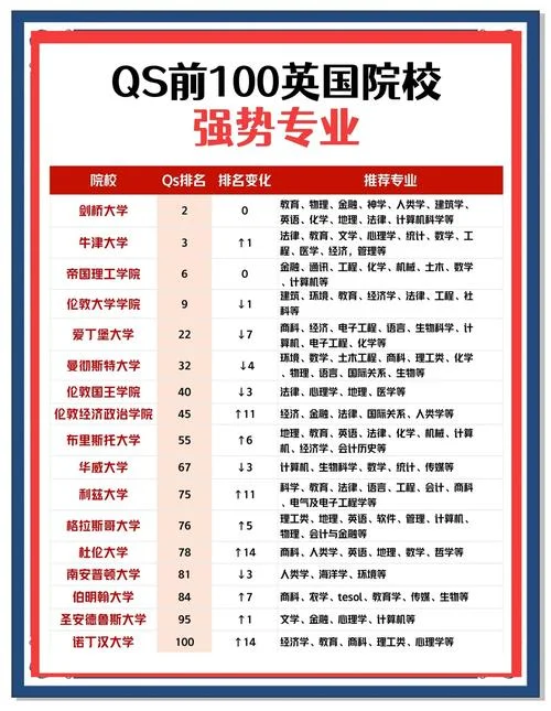 英国有哪些大学有预科_1