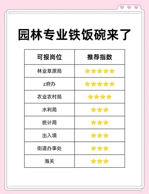 林学专业可以考一建吗_1