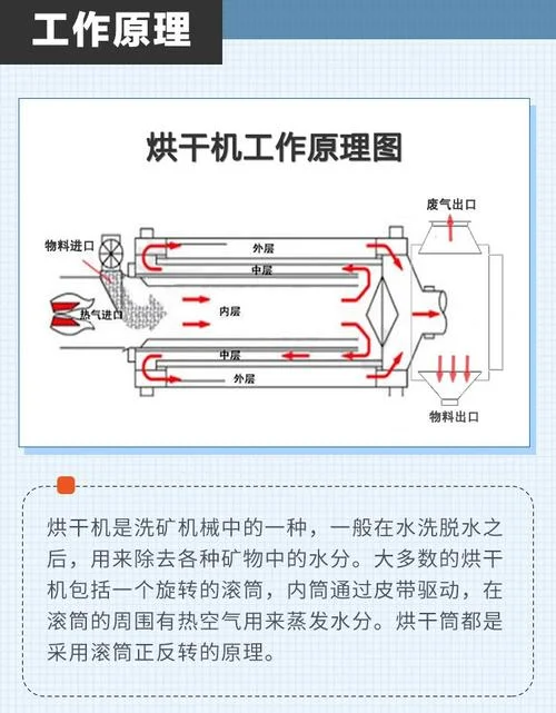 空气干燥机的工作原理_1