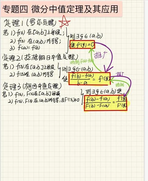 中值定理证明方程的根_2