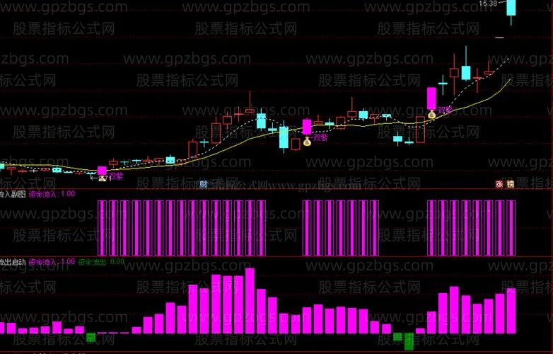 最高价选股公式_1