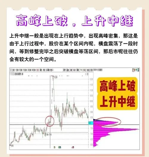 筹码低位密集选股公式_1