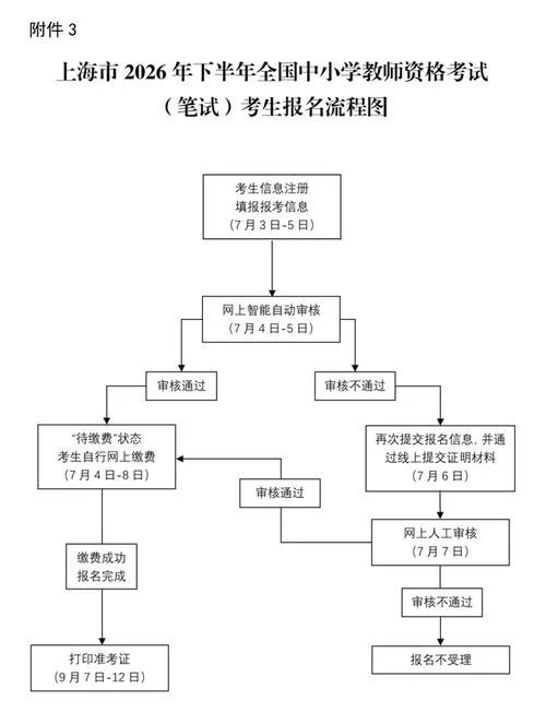 教师证考试培训报名_1