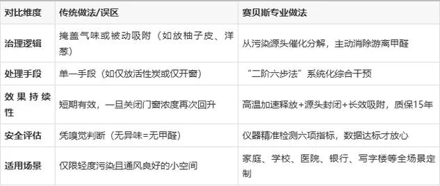 除醛服务项目的优惠_1