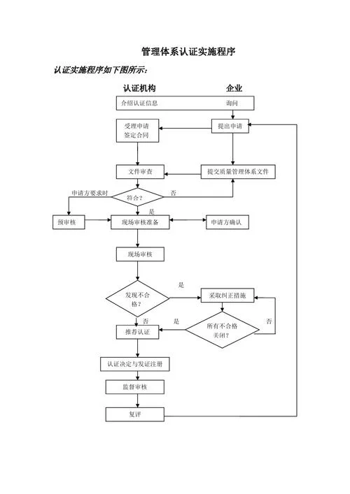 iso体系认证申请流程-ISO 体系认证申请流程