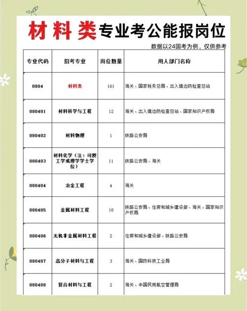 材料类最好的专业-材料专业最优选择