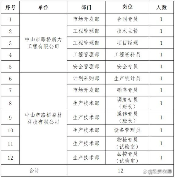 一级建造师求职招聘-一级建造师求职招聘