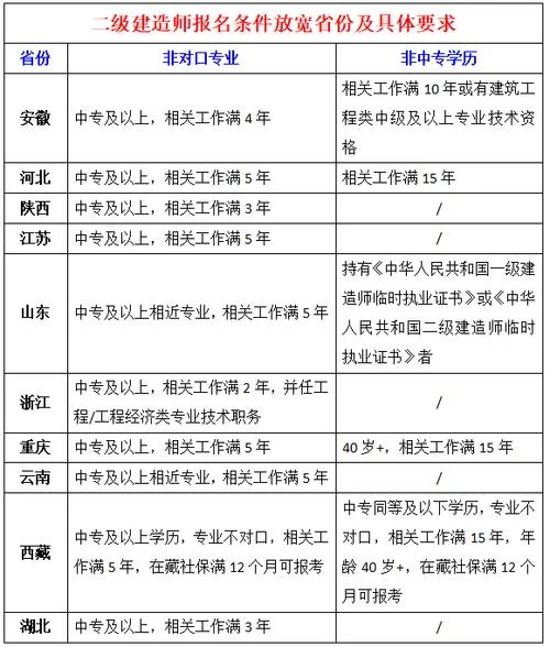 二级建造师网站报名_1