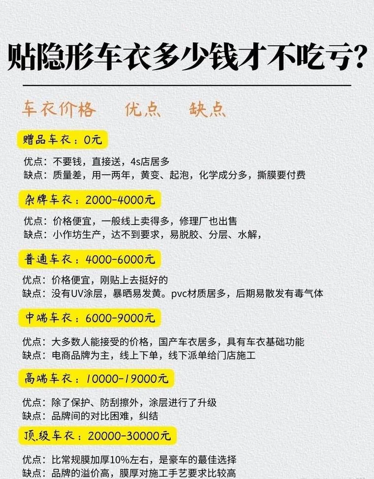 车衣一般多少钱一平方_2