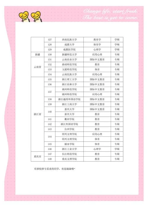 儿科考研推荐学校_2