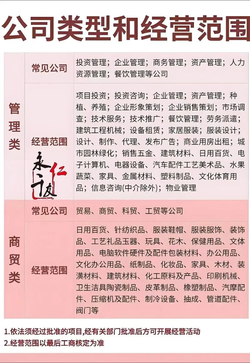 经营管理者具备的条件_1