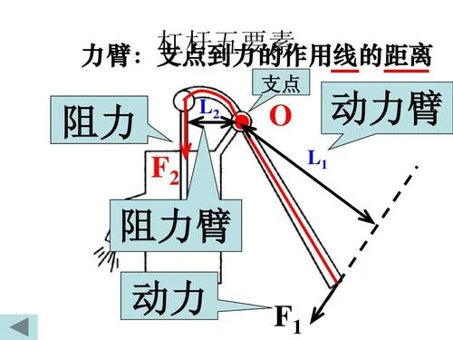 经营杠杆简易公式东奥_2