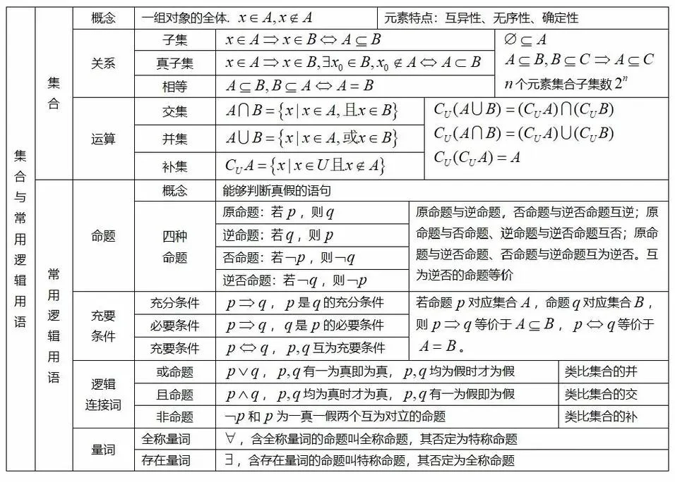 总利润函数计算公式-总利润函数计算