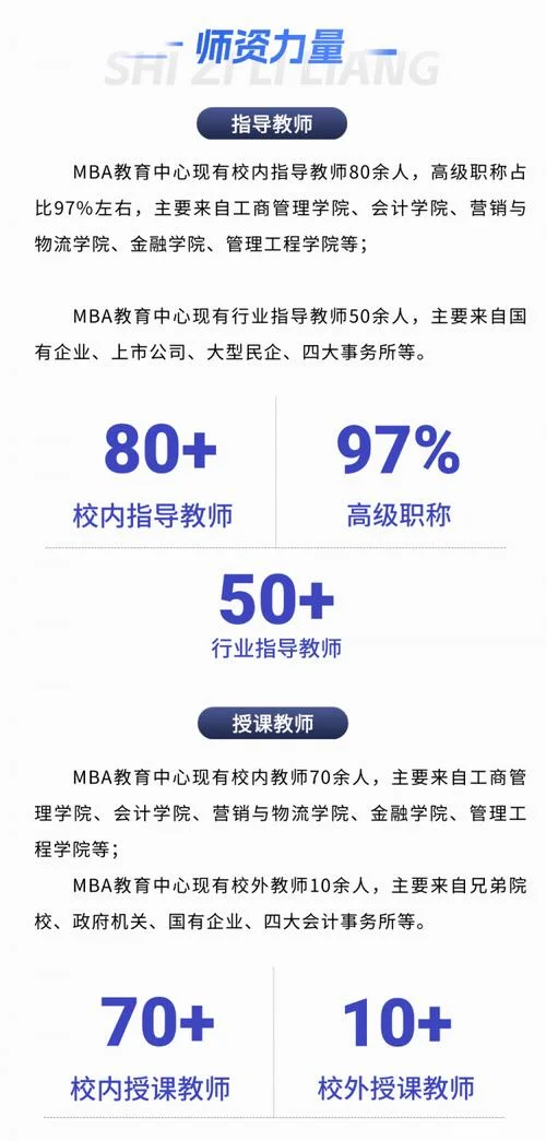 mba 介绍-MBA课程简介