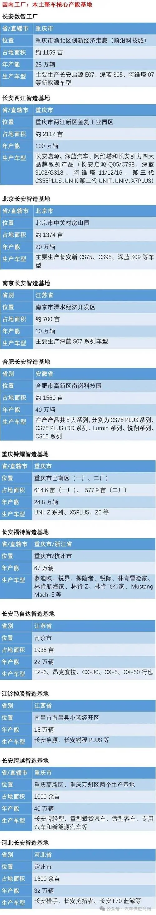 长安汽车公司历史介绍_1