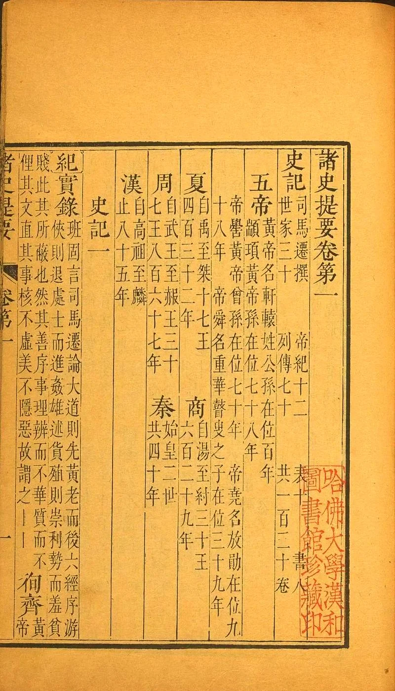 历史书有哪几本_1