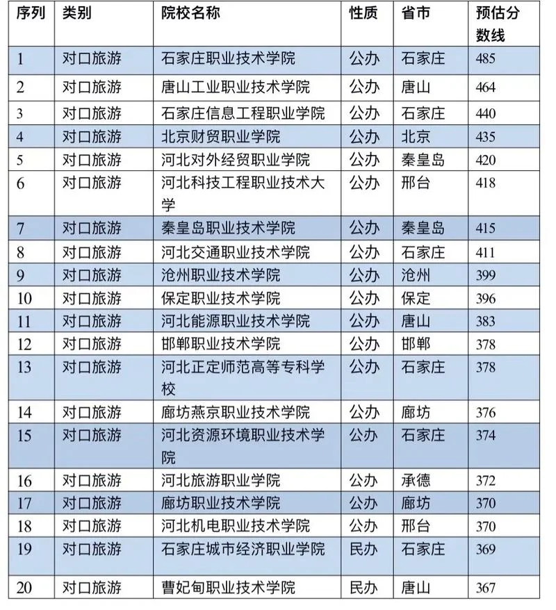 河北旅游学校简介-河北旅游学校概况