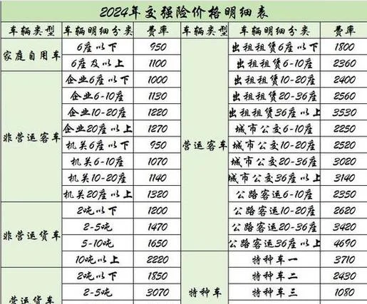 车的强险是多少钱一年_2