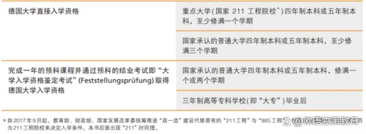 德国大学出国大学要求_1