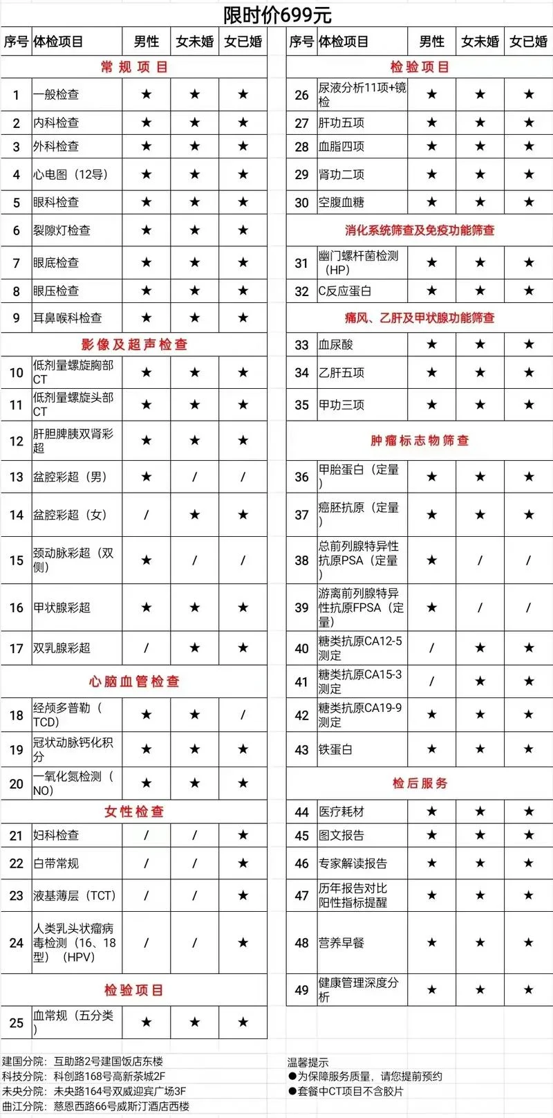 一般做全身体检多少钱-200 元体检估价