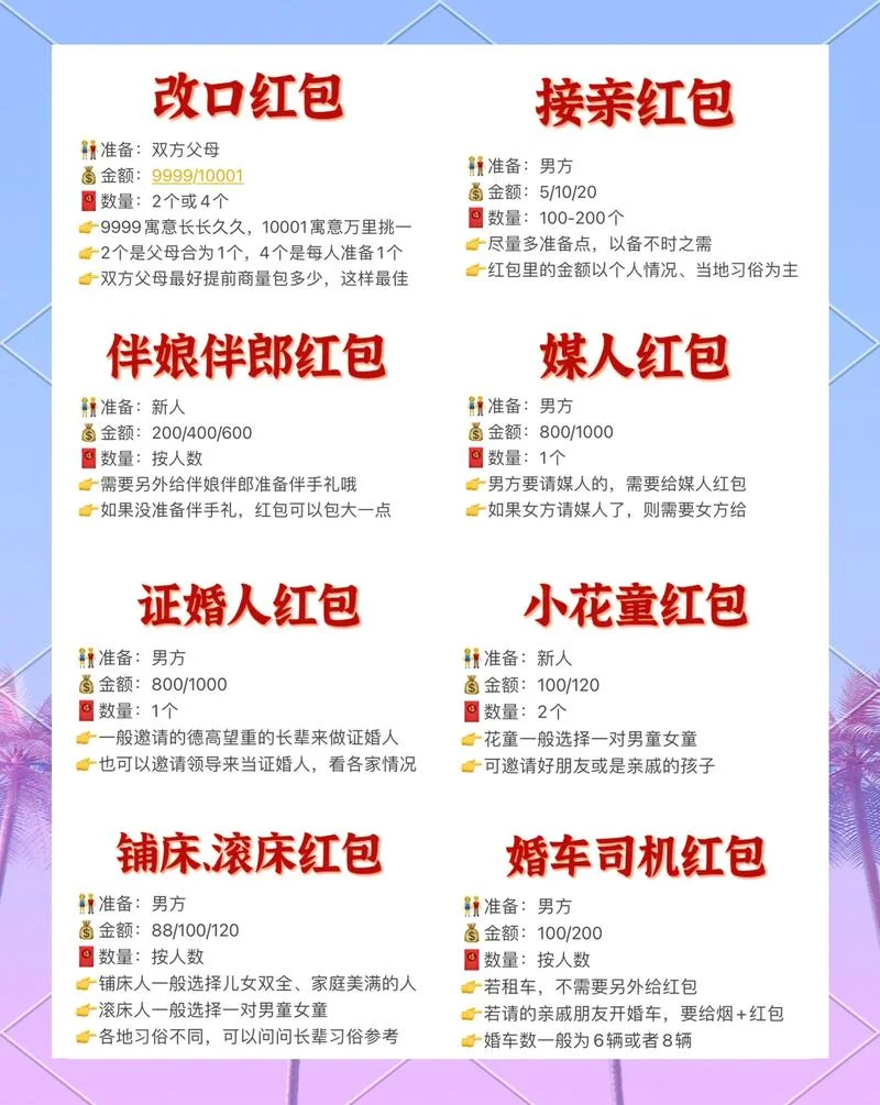农村结婚多少钱一平方_1