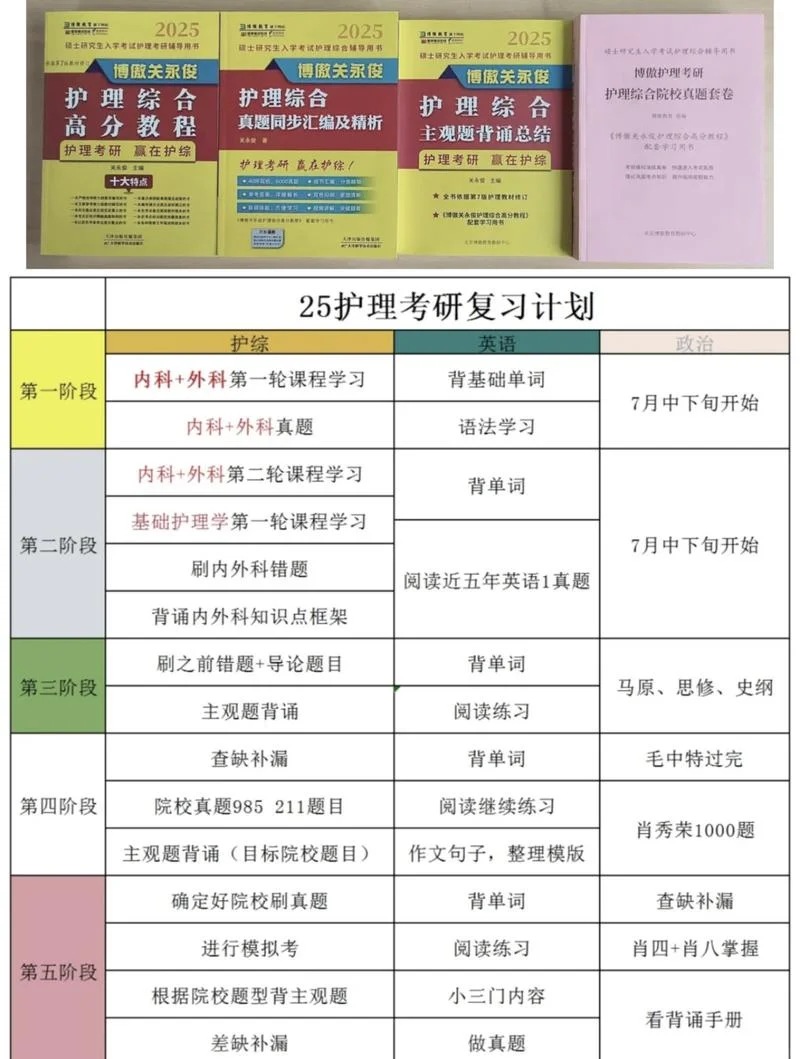 护理考研英语_2