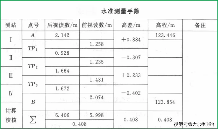 高程测量计算公式大全_2