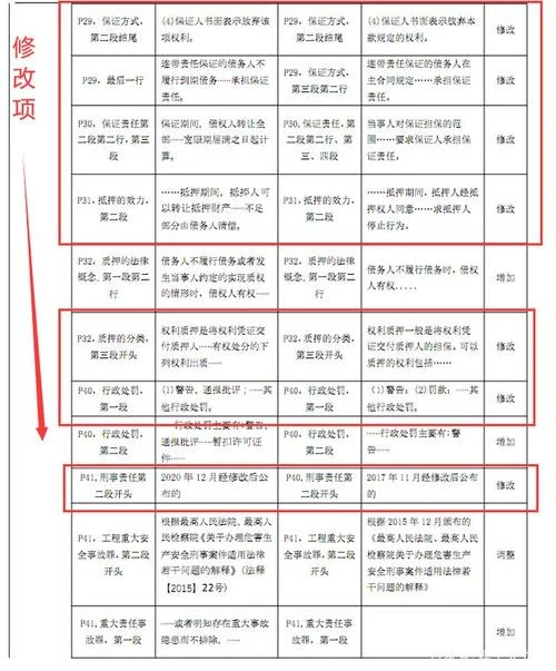 2022年二建教材变动_1