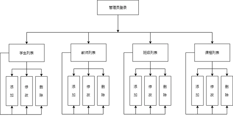 java需求分析怎么写_2
