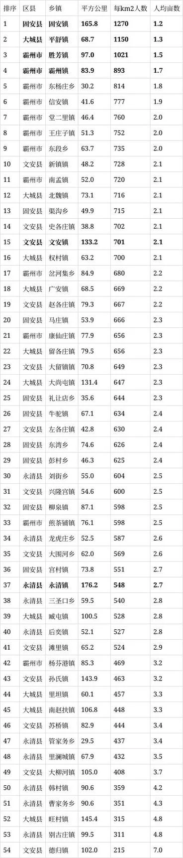 霸州到永清多少公里_1