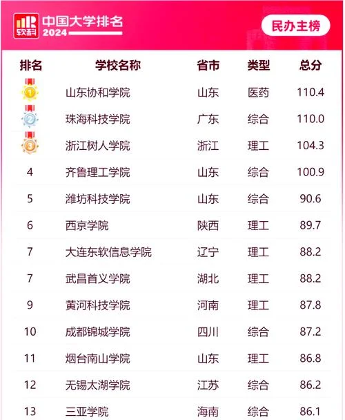 全国二本大学_1